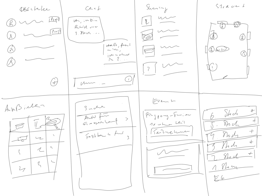 Crazy8 Ideations-Methode